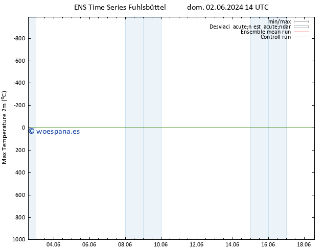 Temperatura máx. (2m) GEFS TS lun 03.06.2024 20 UTC