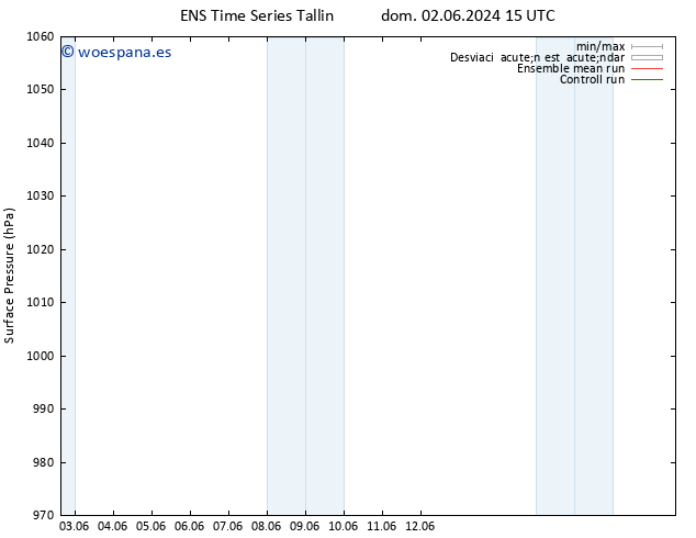 Presión superficial GEFS TS mar 04.06.2024 03 UTC