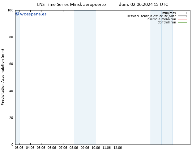 Precipitación acum. GEFS TS vie 14.06.2024 21 UTC