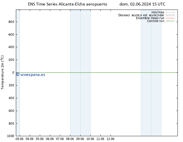 Temperatura (2m) GEFS TS lun 17.06.2024 03 UTC