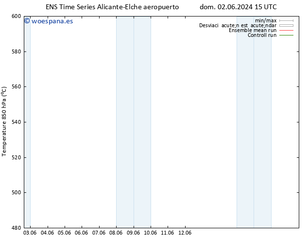 Geop. 500 hPa GEFS TS dom 02.06.2024 15 UTC