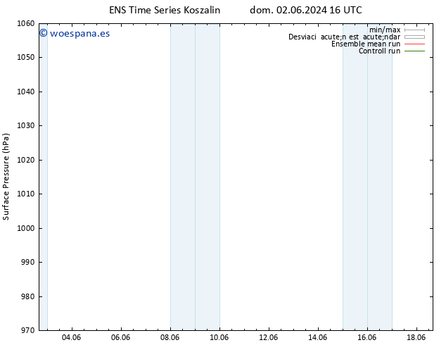 Presión superficial GEFS TS vie 14.06.2024 16 UTC