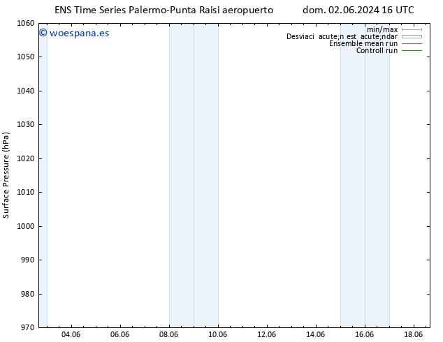 Presión superficial GEFS TS dom 02.06.2024 22 UTC