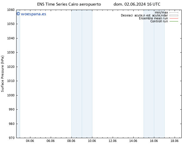 Presión superficial GEFS TS mar 04.06.2024 04 UTC