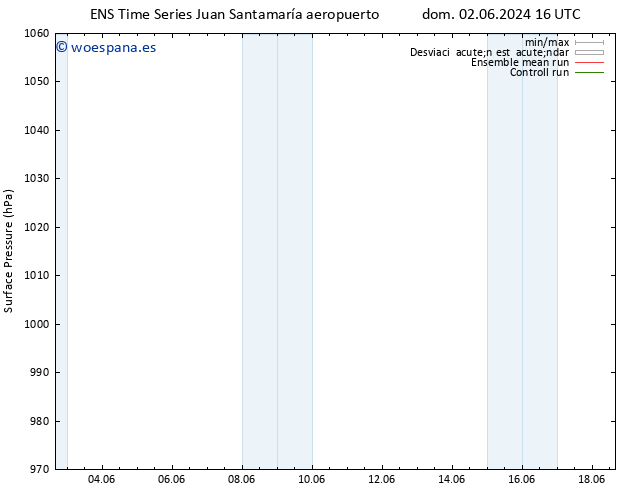Presión superficial GEFS TS lun 03.06.2024 04 UTC
