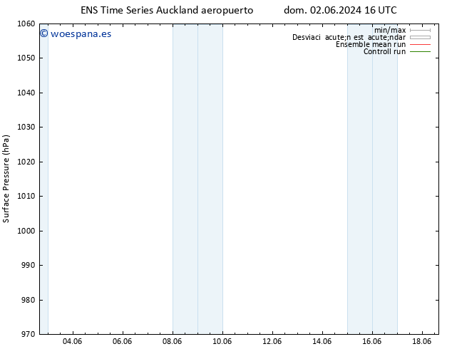 Presión superficial GEFS TS mié 05.06.2024 04 UTC