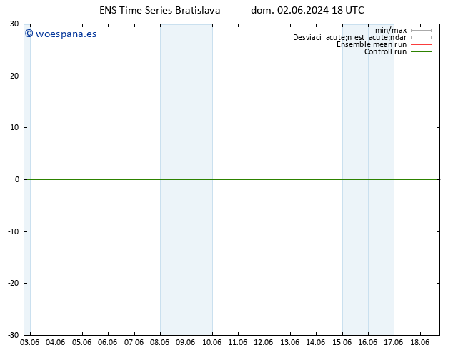 Geop. 500 hPa GEFS TS lun 03.06.2024 00 UTC