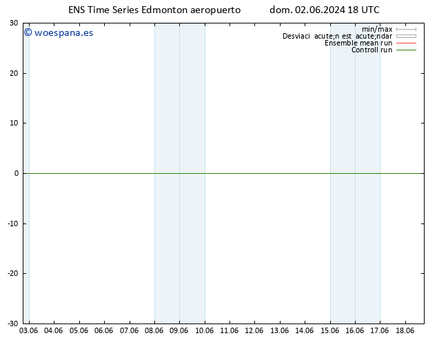 Presión superficial GEFS TS mar 04.06.2024 18 UTC