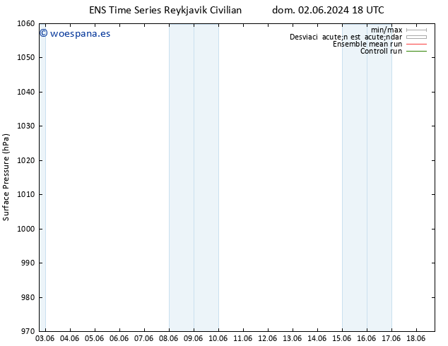 Presión superficial GEFS TS vie 14.06.2024 18 UTC