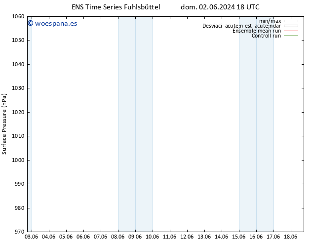 Presión superficial GEFS TS vie 14.06.2024 18 UTC