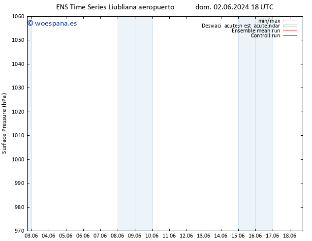 Presión superficial GEFS TS sáb 15.06.2024 06 UTC