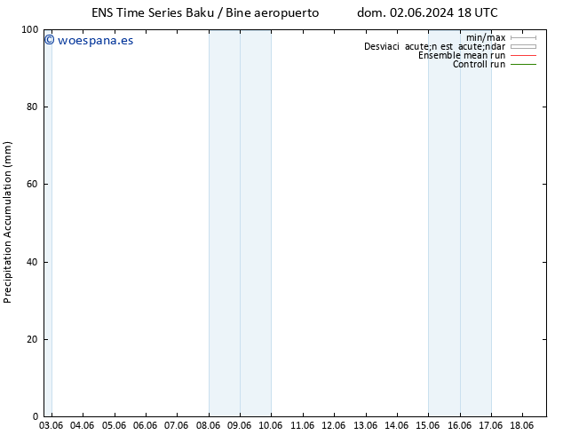 Precipitación acum. GEFS TS lun 03.06.2024 00 UTC