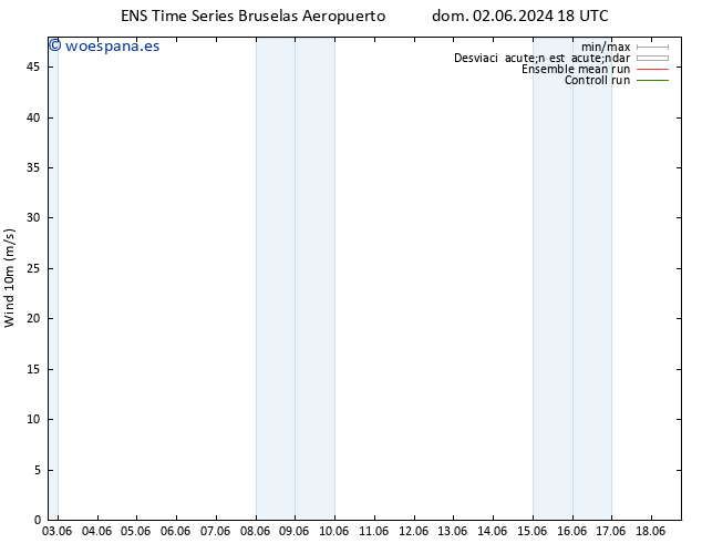 Viento 10 m GEFS TS dom 16.06.2024 18 UTC