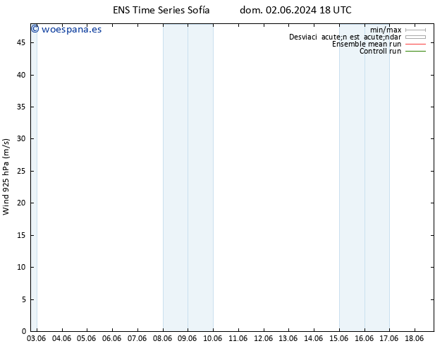 Viento 925 hPa GEFS TS mar 18.06.2024 18 UTC