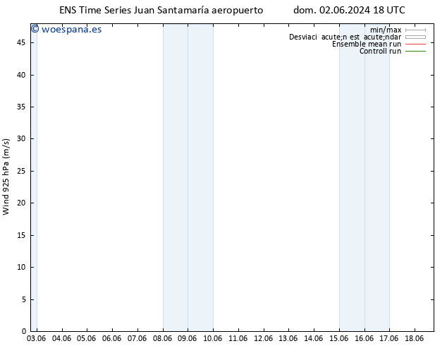 Viento 925 hPa GEFS TS lun 03.06.2024 12 UTC