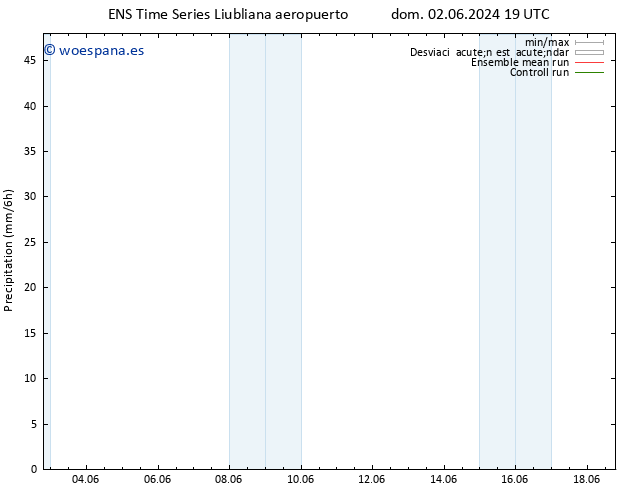 Precipitación GEFS TS jue 06.06.2024 19 UTC