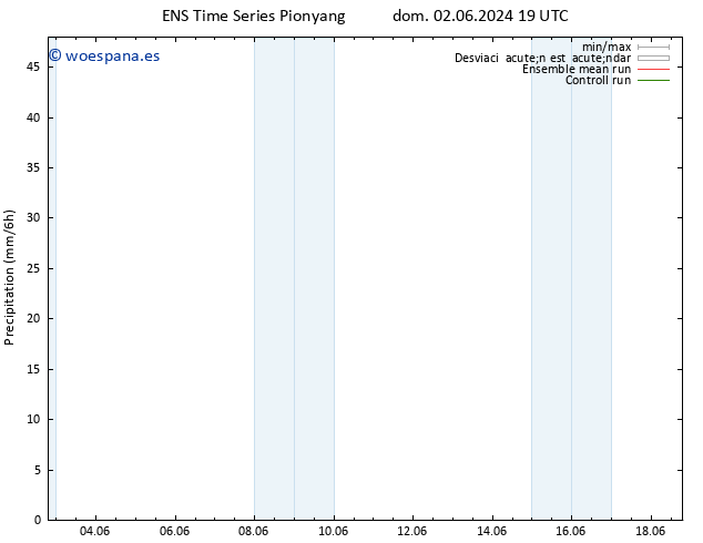 Precipitación GEFS TS jue 06.06.2024 01 UTC
