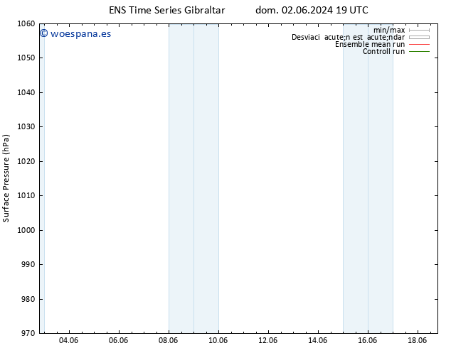 Presión superficial GEFS TS mar 04.06.2024 19 UTC