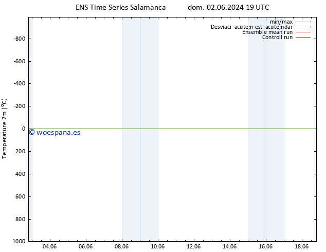 Temperatura (2m) GEFS TS lun 17.06.2024 19 UTC