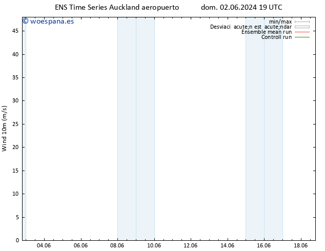 Viento 10 m GEFS TS mié 05.06.2024 13 UTC