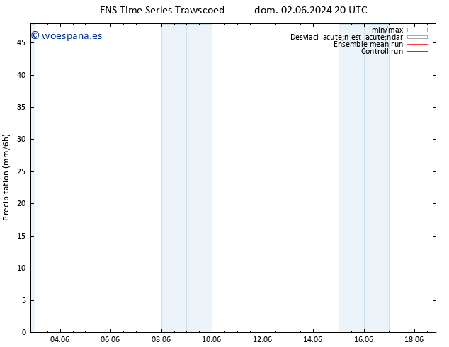 Precipitación GEFS TS lun 03.06.2024 02 UTC