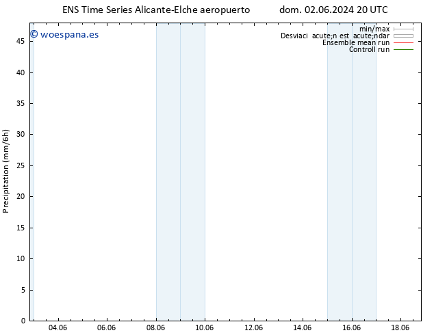 Precipitación GEFS TS mié 05.06.2024 08 UTC