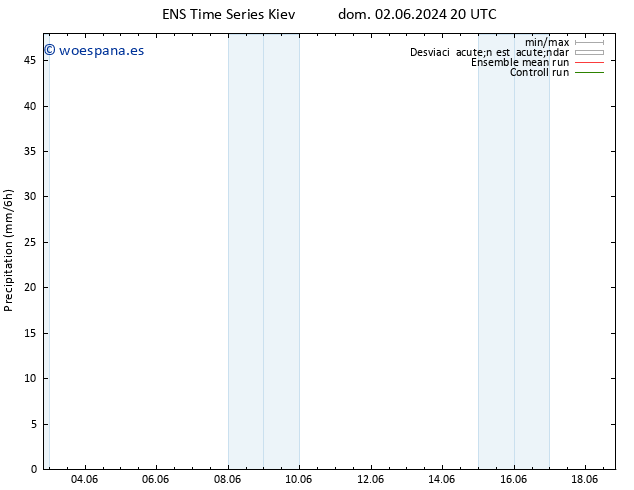 Precipitación GEFS TS jue 06.06.2024 20 UTC