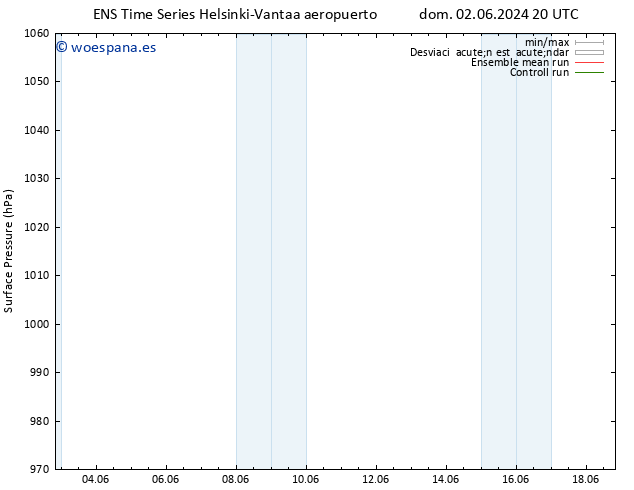 Presión superficial GEFS TS jue 06.06.2024 20 UTC