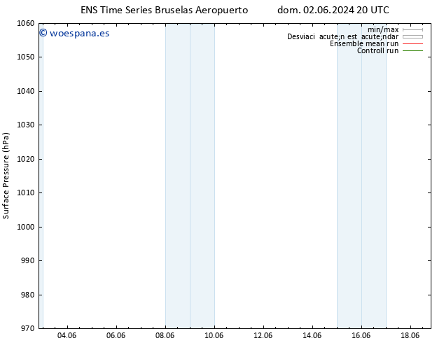 Presión superficial GEFS TS dom 02.06.2024 20 UTC