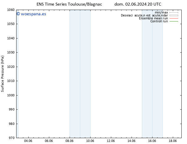 Presión superficial GEFS TS mié 05.06.2024 20 UTC