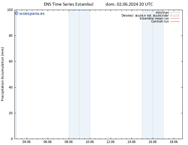 Precipitación acum. GEFS TS dom 09.06.2024 20 UTC