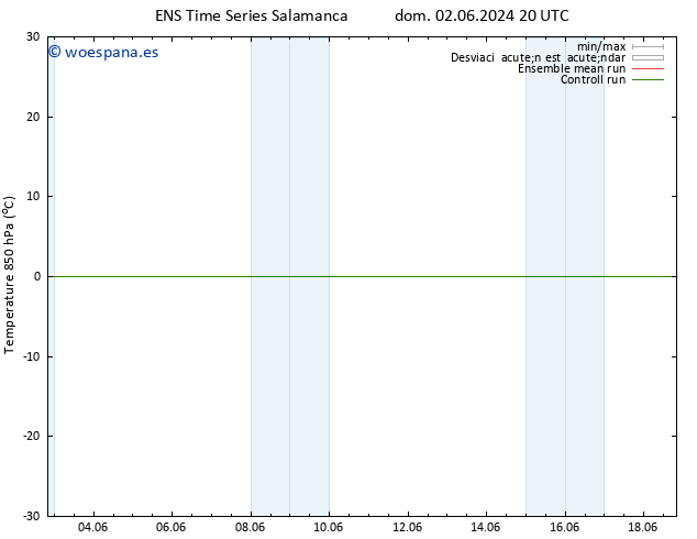 Temp. 850 hPa GEFS TS lun 17.06.2024 20 UTC