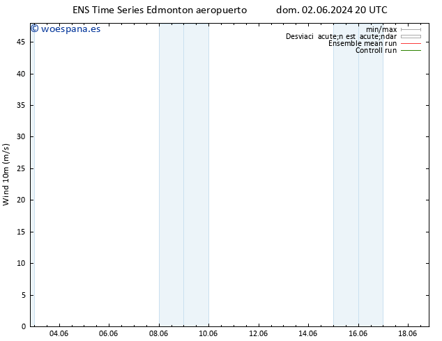 Viento 10 m GEFS TS jue 06.06.2024 08 UTC