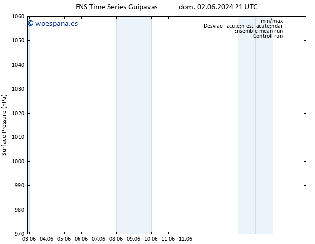 Presión superficial GEFS TS jue 06.06.2024 21 UTC