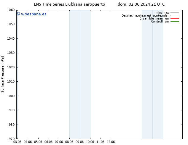 Presión superficial GEFS TS jue 06.06.2024 21 UTC