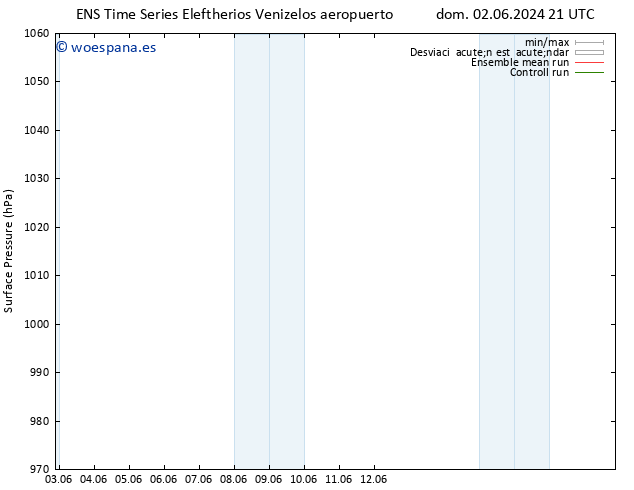 Presión superficial GEFS TS lun 03.06.2024 21 UTC