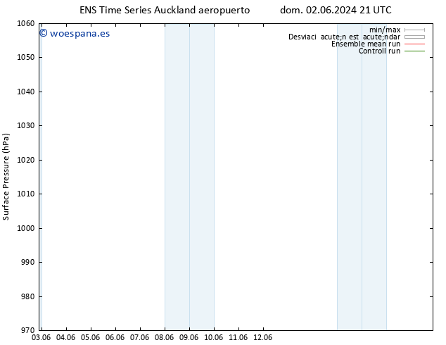 Presión superficial GEFS TS mar 04.06.2024 15 UTC
