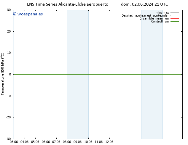 Temp. 850 hPa GEFS TS sáb 15.06.2024 09 UTC