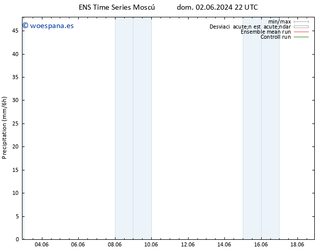 Precipitación GEFS TS dom 09.06.2024 22 UTC