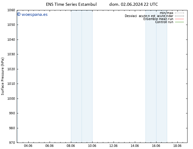 Presión superficial GEFS TS dom 02.06.2024 22 UTC