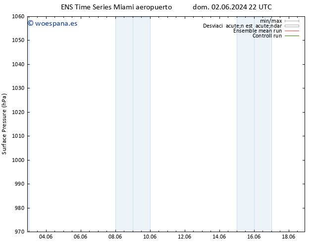 Presión superficial GEFS TS jue 06.06.2024 10 UTC