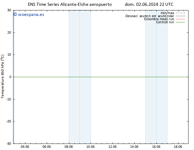 Temp. 850 hPa GEFS TS lun 03.06.2024 04 UTC