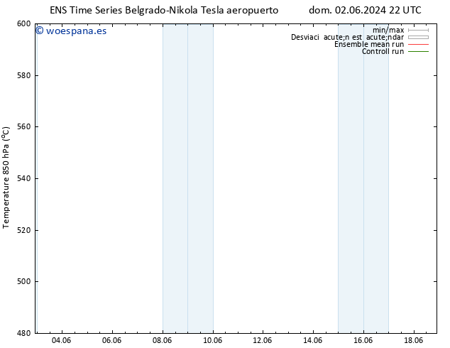 Geop. 500 hPa GEFS TS lun 10.06.2024 10 UTC