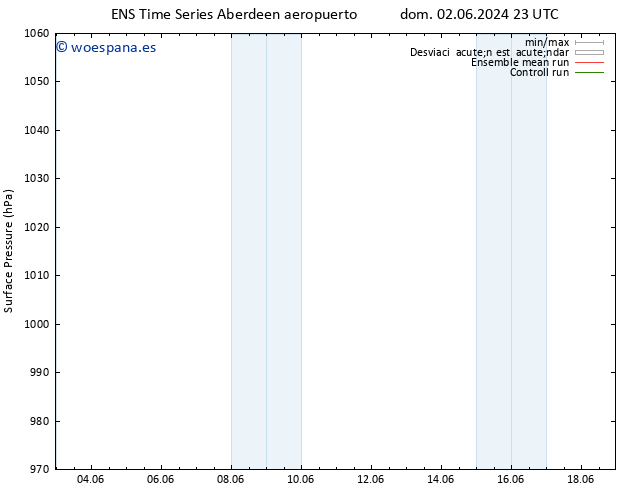 Presión superficial GEFS TS lun 03.06.2024 23 UTC