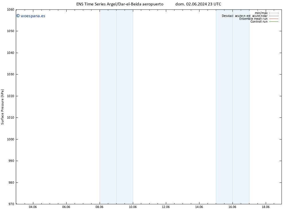 Presión superficial GEFS TS vie 07.06.2024 11 UTC