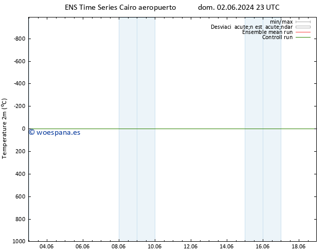 Temperatura (2m) GEFS TS lun 10.06.2024 05 UTC