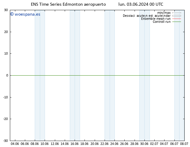 Temperatura (2m) GEFS TS lun 03.06.2024 06 UTC