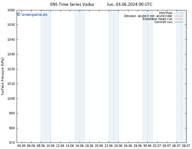 Presión superficial GEFS TS mié 05.06.2024 00 UTC