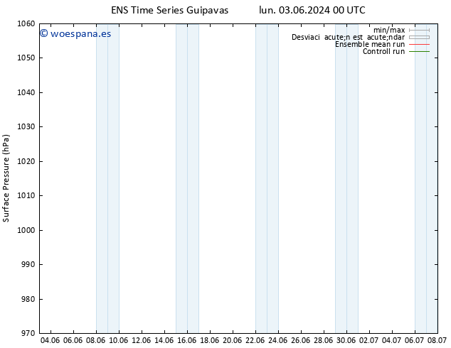 Presión superficial GEFS TS jue 13.06.2024 00 UTC