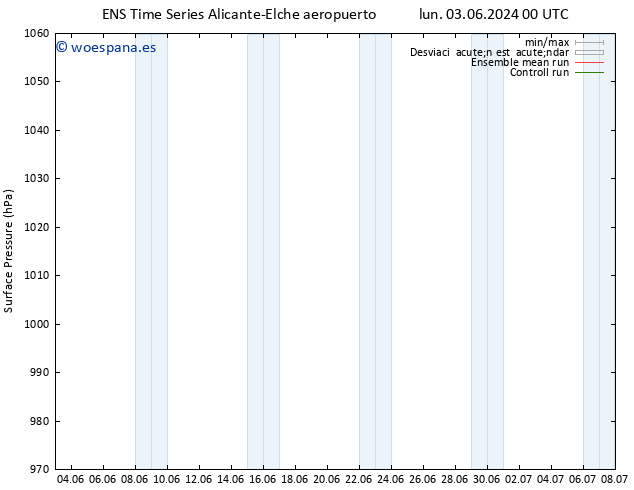 Presión superficial GEFS TS sáb 08.06.2024 12 UTC